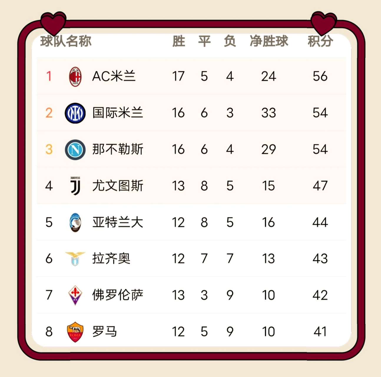 拿不到三分，那不勒斯遗憾战平的简单介绍