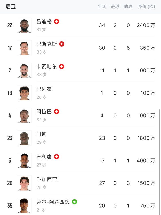 包含皇马门将陷入伤病困扰，备战压力增大的词条