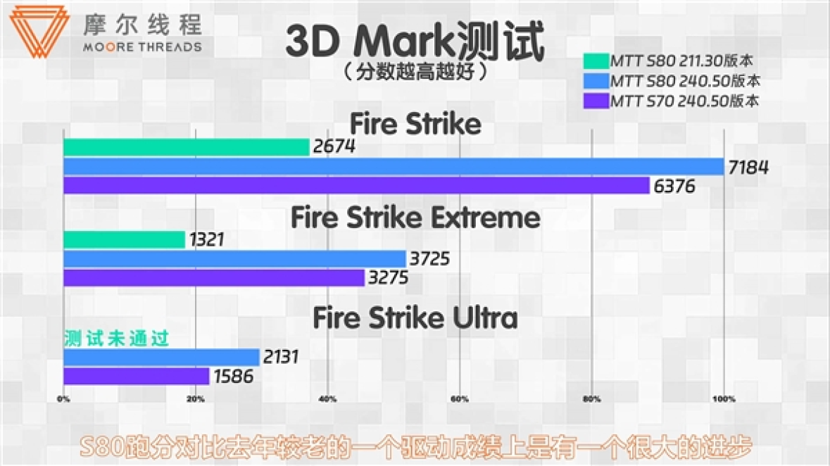  西亚卡姆新星比分优势明显表现惊艳，IG未来可期！